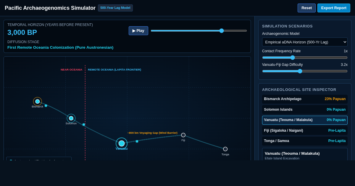 Remote Oceania Ancestry Dynamics Simulator preview
