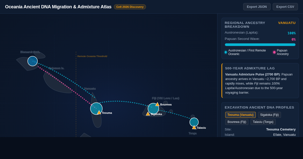 Oceania Ancient DNA Migration & Admixture Atlas preview