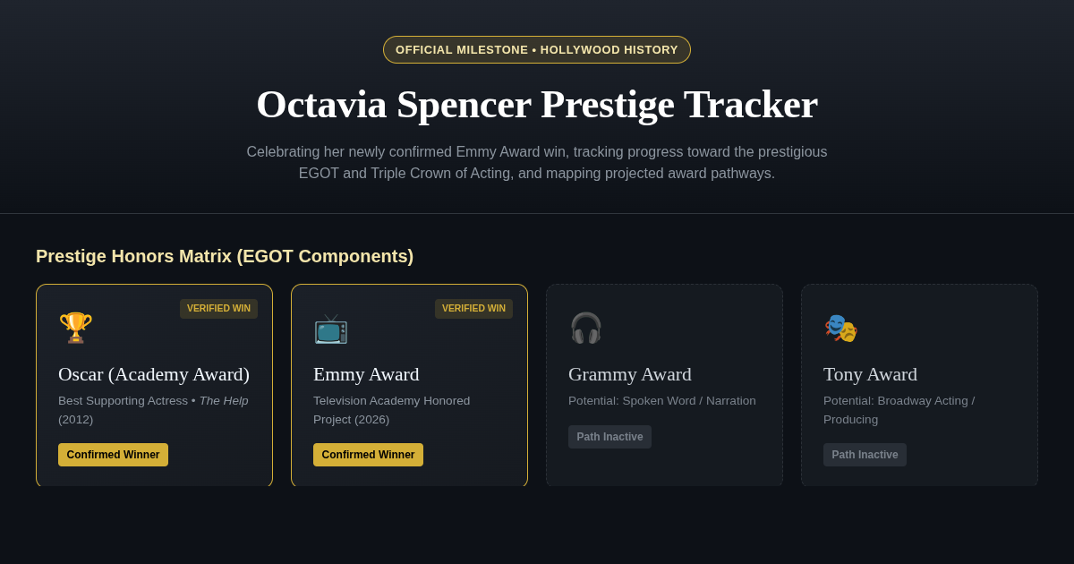 Octavia Spencer EGOT & Prestige Awards Tracker preview