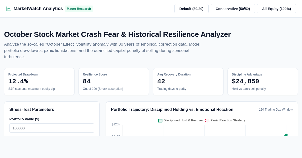 October Stock Market Crash Fear & Historical Resilience Analyzer preview