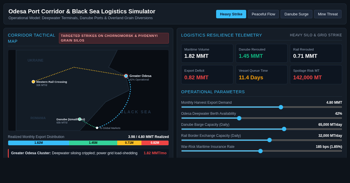 Odesa Port Corridor & Black Sea Logistics Simulator preview
