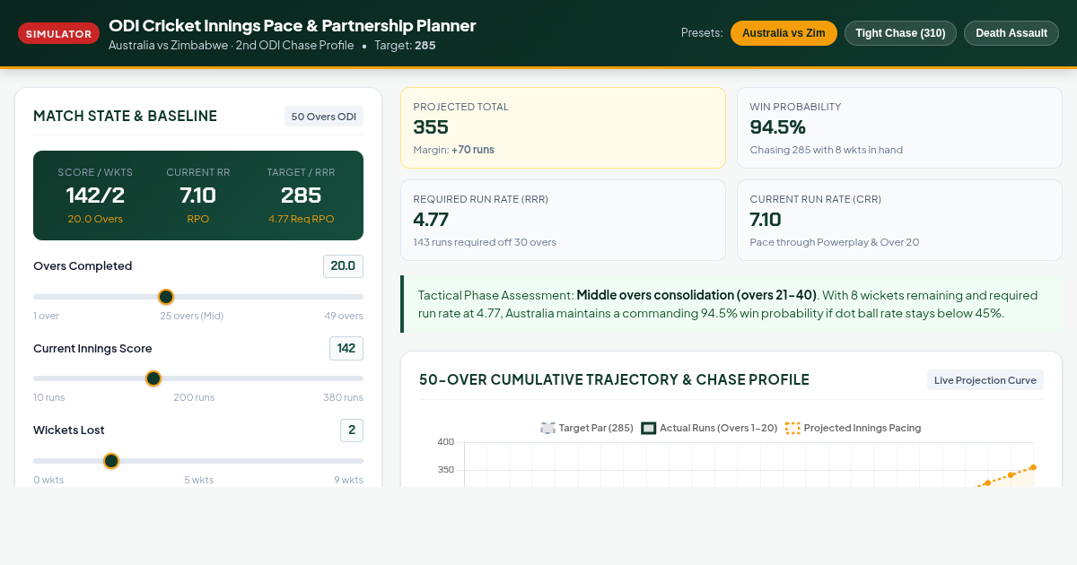 ODI Cricket Innings Pace & Partnership Planner preview