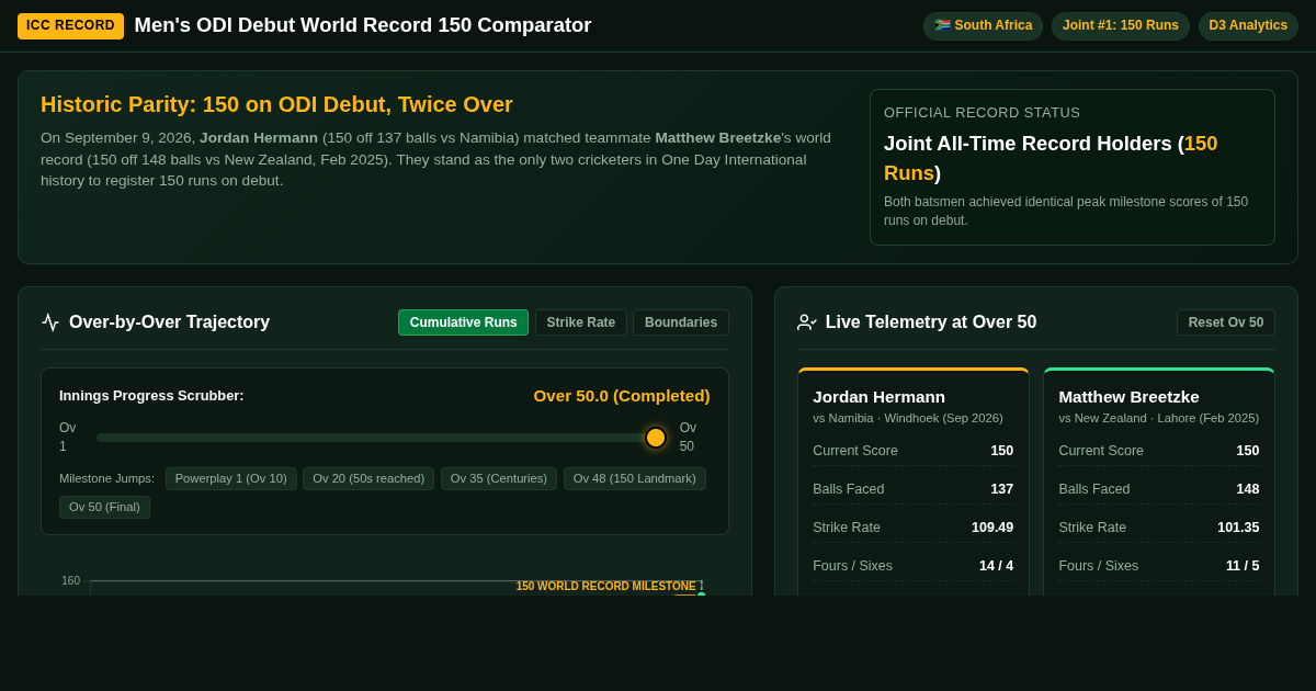 ODI Debut World Record: 150 Runs Innings Comparator preview