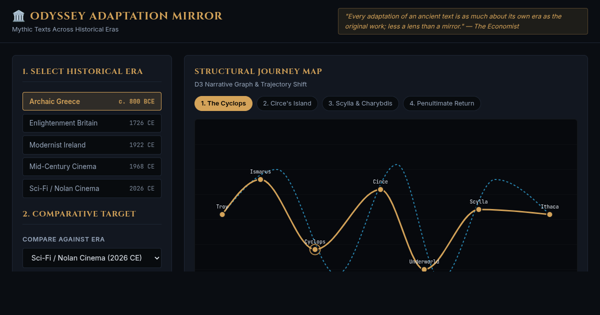 Odyssey Adaptation Mirror: Mythic Texts Across Eras preview