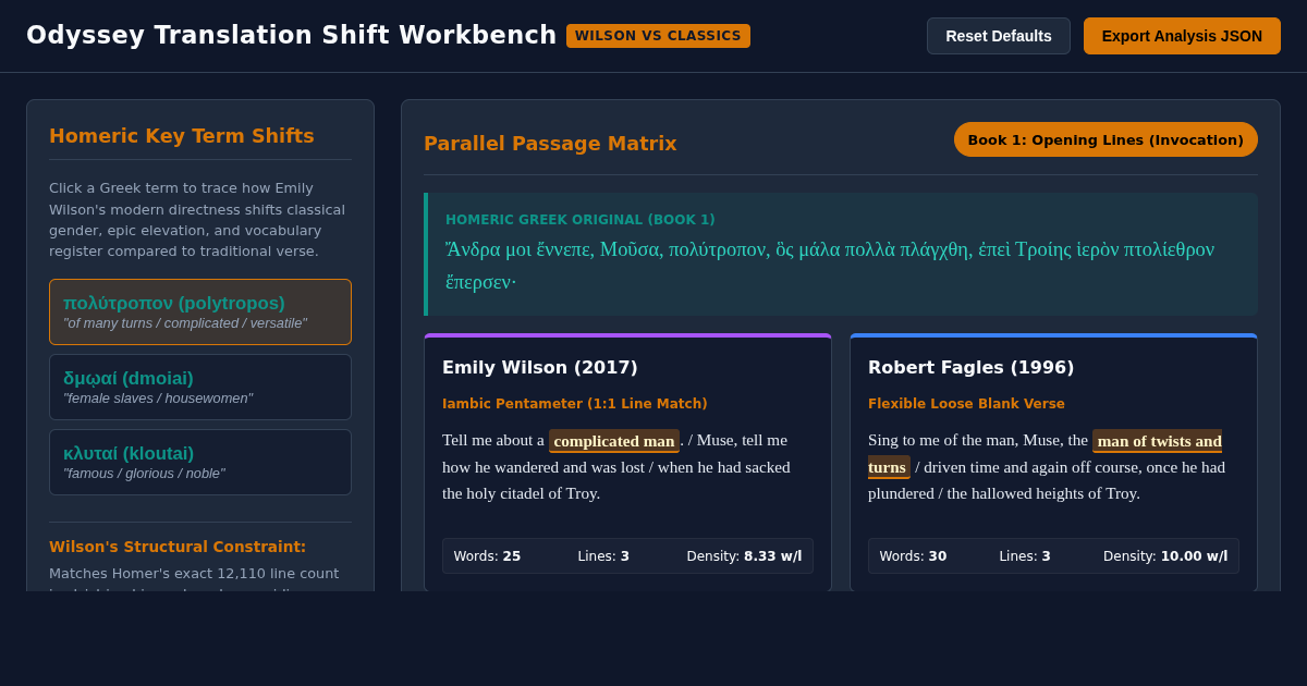Odyssey Translation Shift Workbench | Emily Wilson & Homeric Translators preview