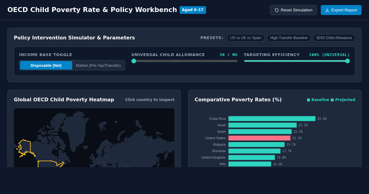 OECD Child Poverty Rate & Policy Impact Workbench preview