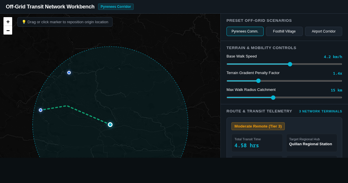Off-Grid Transit Network & Remote Accessibility Workbench preview