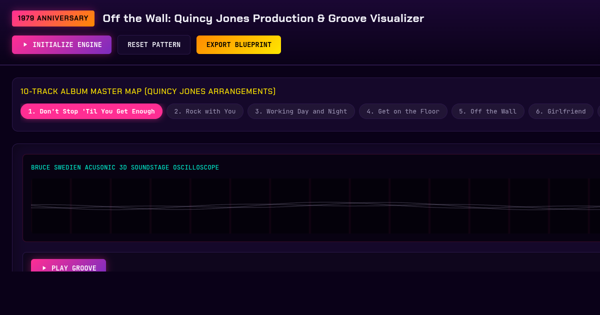 Michael Jackson 'Off the Wall' (1979) Studio Production & Groove Visualizer preview