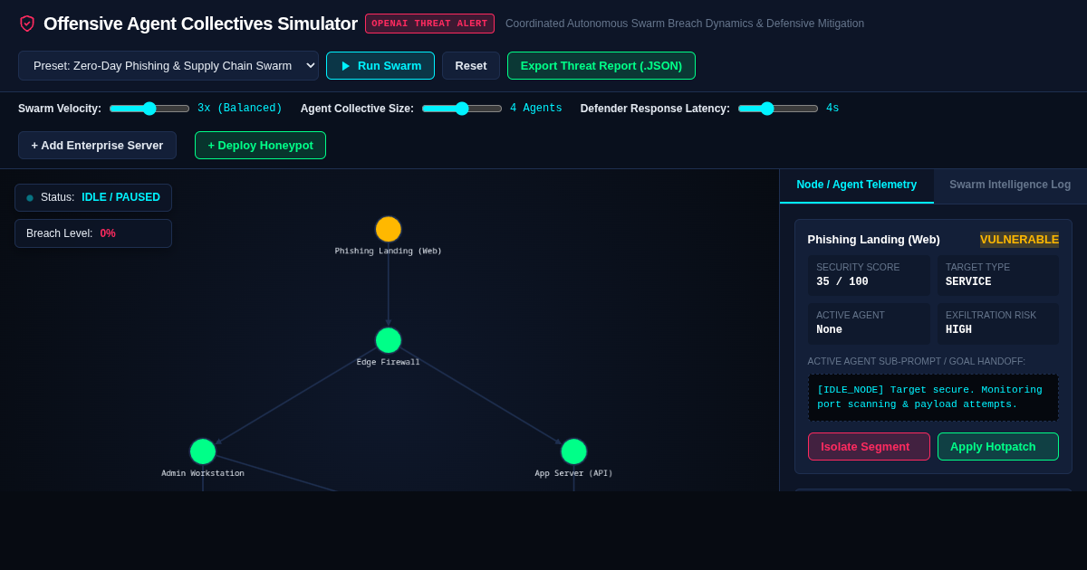 Offensive Agent Collectives Simulator preview