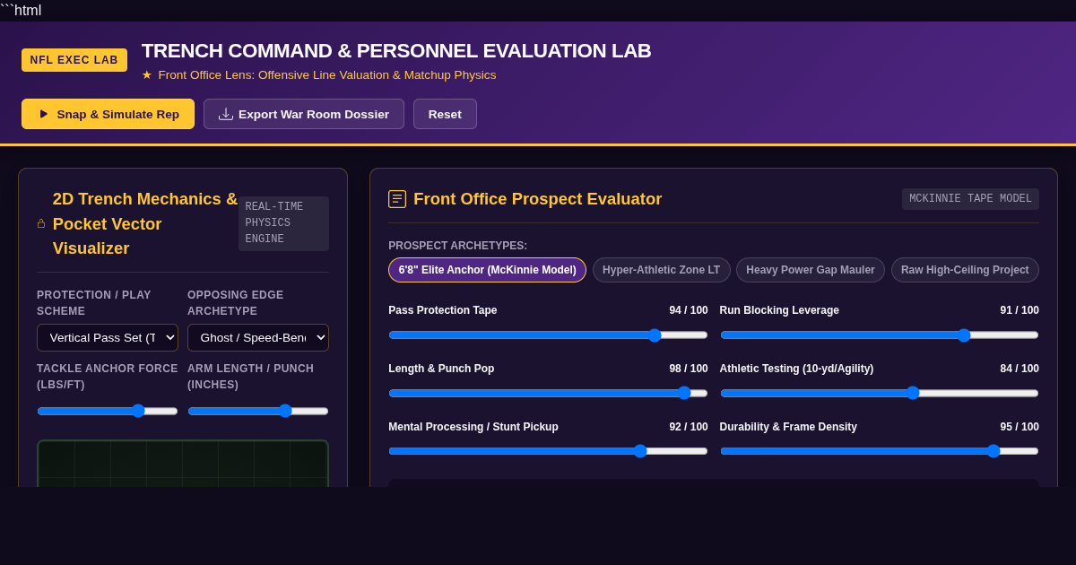 Trench Lab & NFL Front Office Personnel Simulator preview