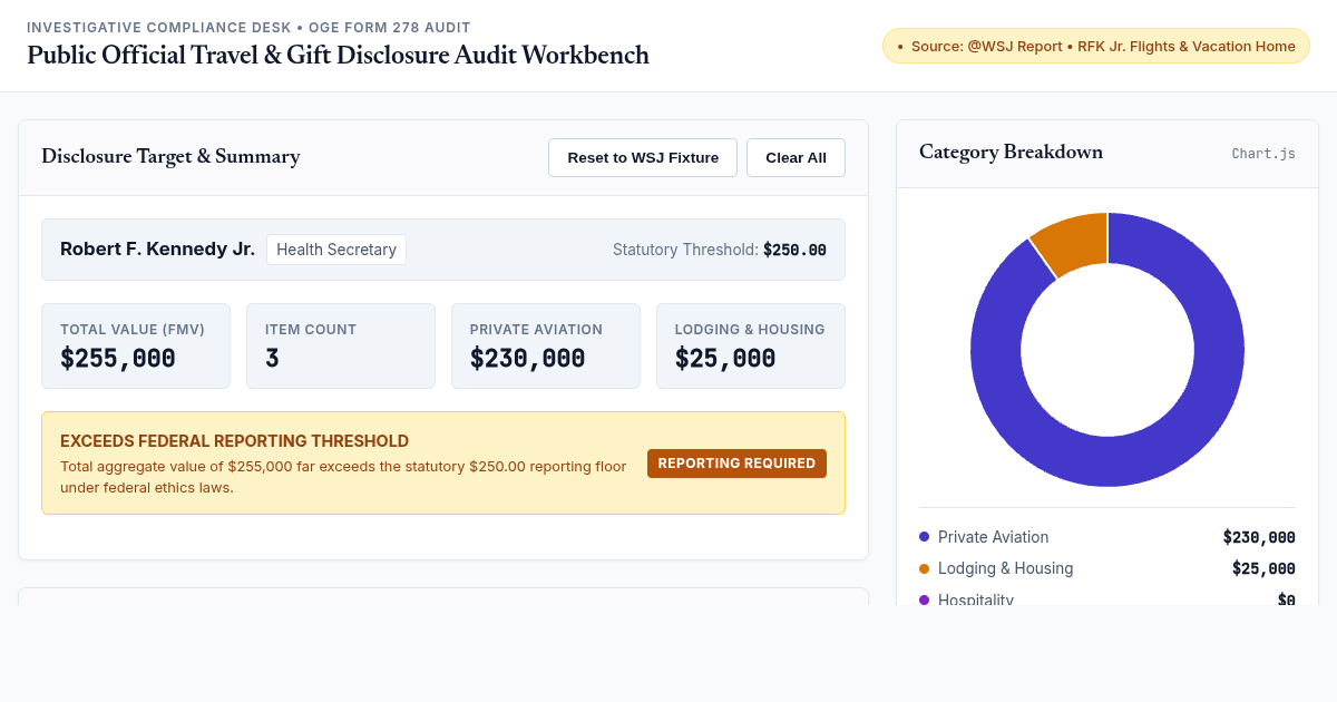Public Official Travel & Gift Disclosure Audit Workbench preview