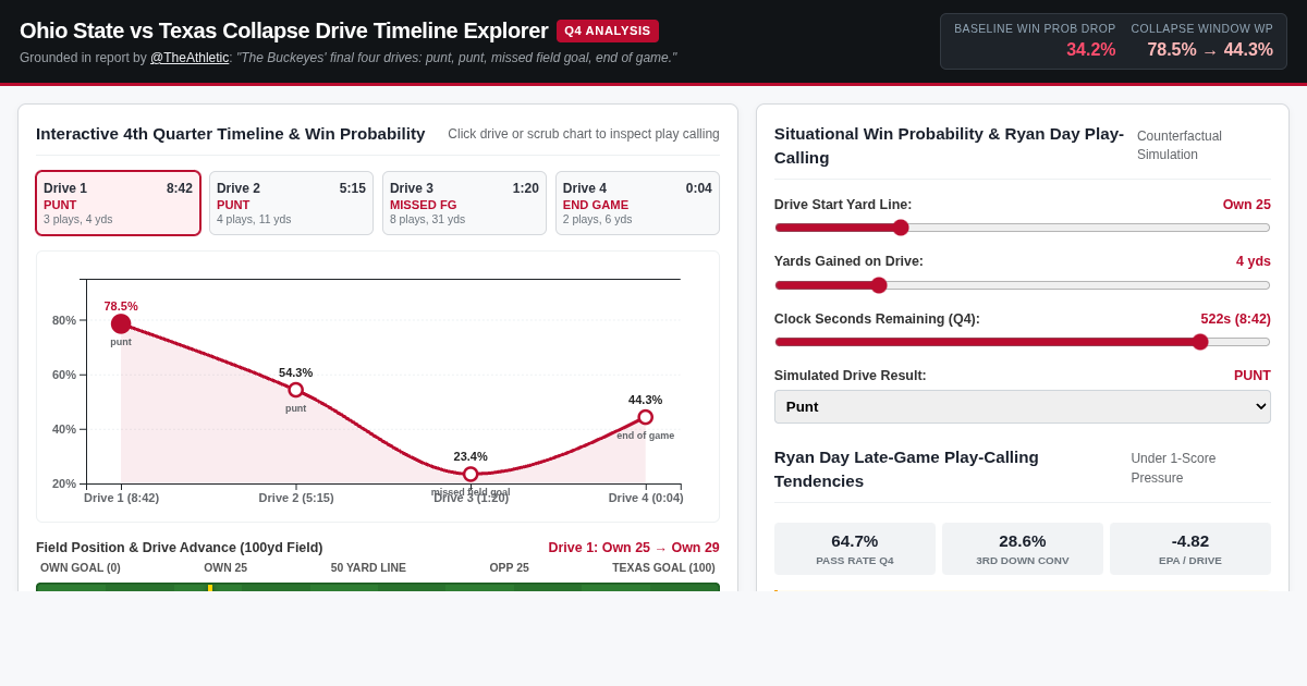 Ohio State vs Texas Collapse Drive Timeline Explorer preview