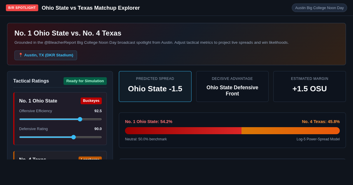Ohio State vs Texas Matchup Explorer | Big College Noon Day Analytics preview