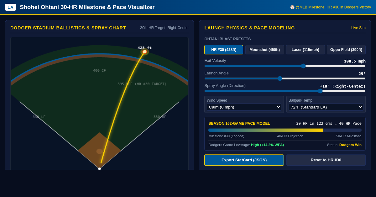 Shohei Ohtani 30-HR Milestone & Pace Visualizer preview