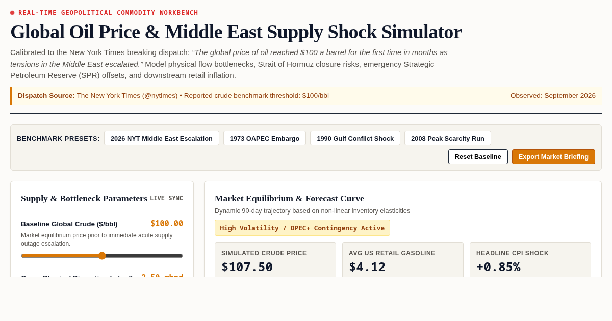 Global Oil Price & Middle East Supply Shock Simulator preview