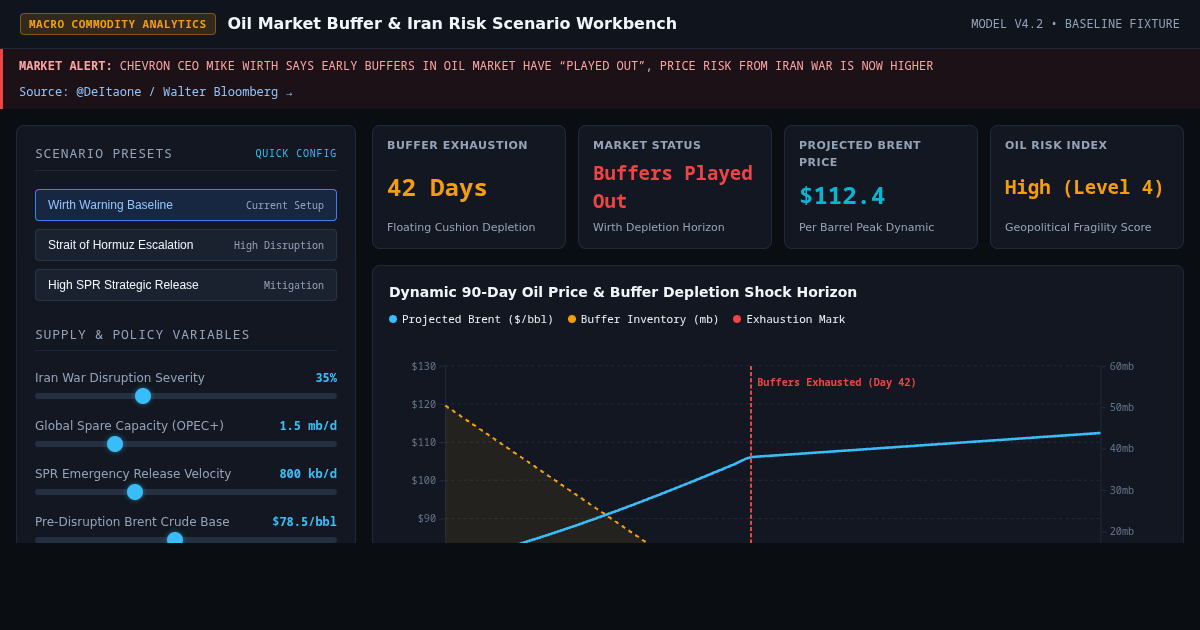 Oil Market Buffer & Iran Risk Scenario Workbench preview