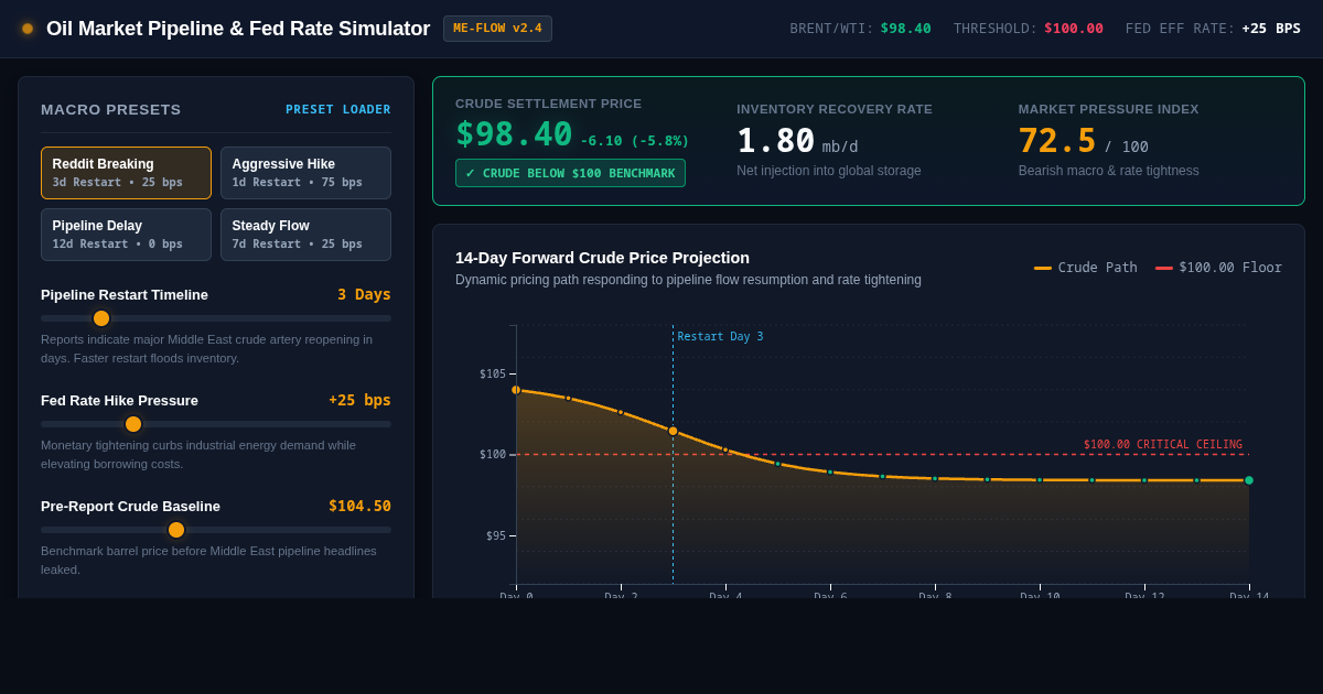 Oil Market Pipeline & Fed Rate Simulator preview