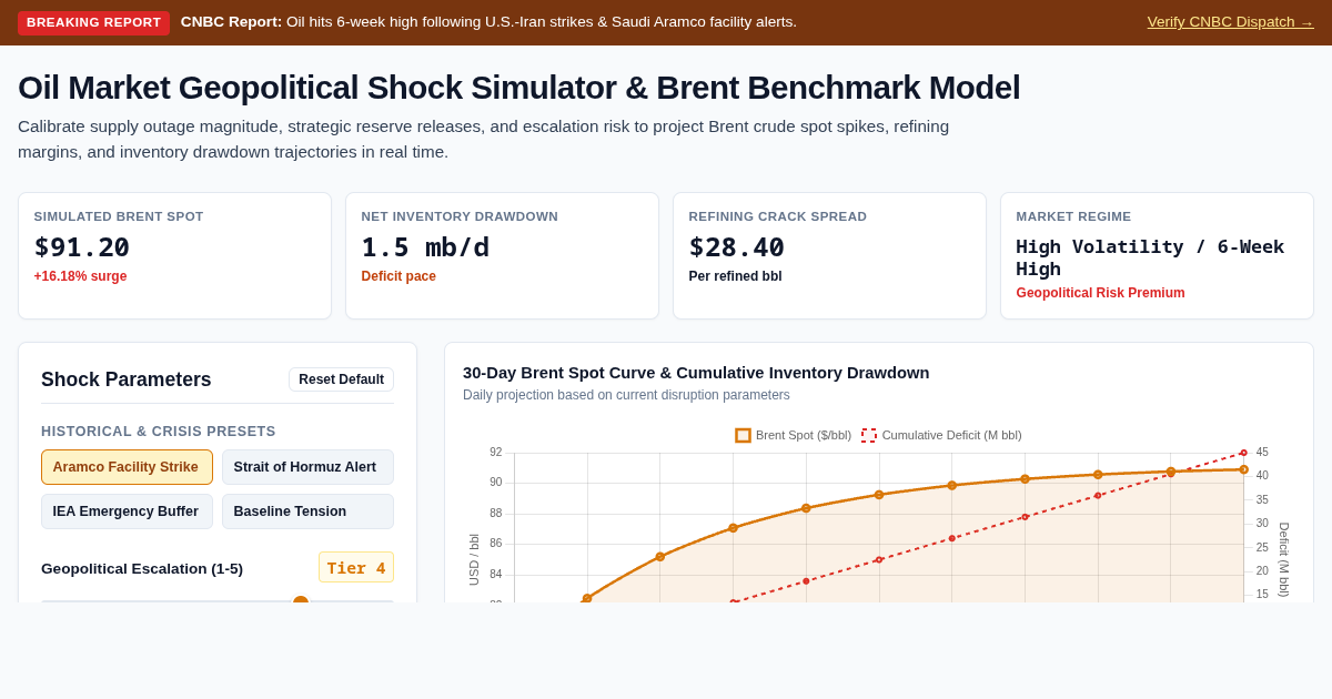 Oil Market Geopolitical Shock Simulator & Brent Benchmark Model preview