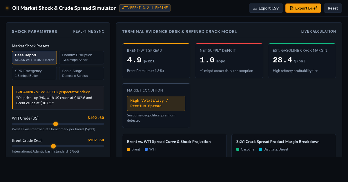 Oil Market Shock & Crude Spread Simulator preview