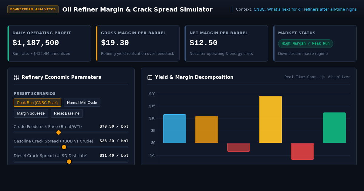 Oil Refiner Margin & Crack Spread Simulator preview