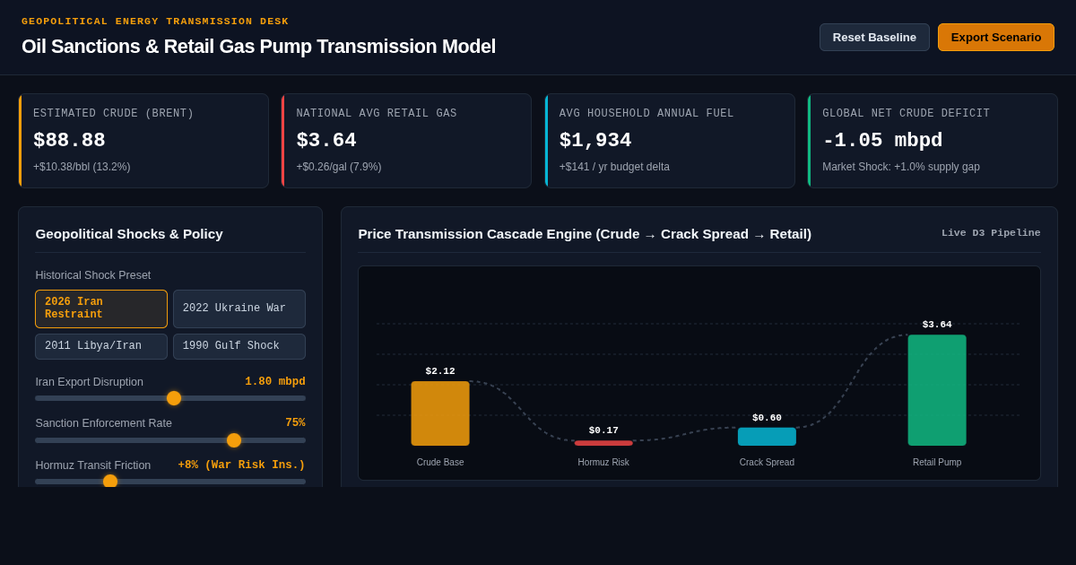 Oil Sanction & Gas Pump Transmission Model preview