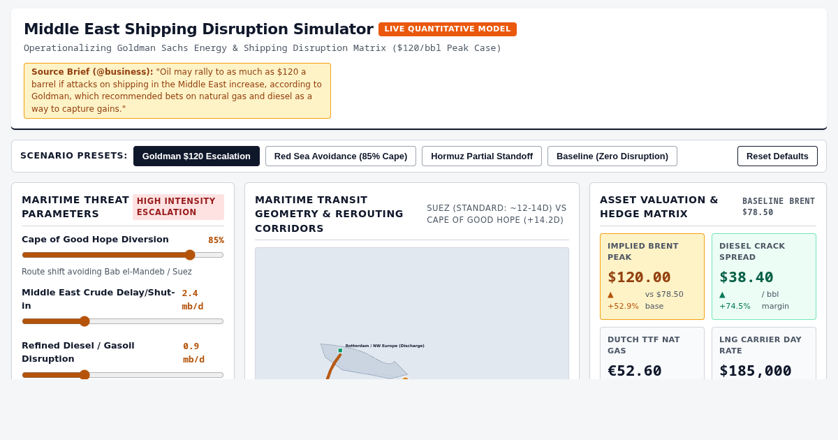 Middle East Shipping Disruption & Energy Trade Risk Simulator | Goldman $120 Thesis preview