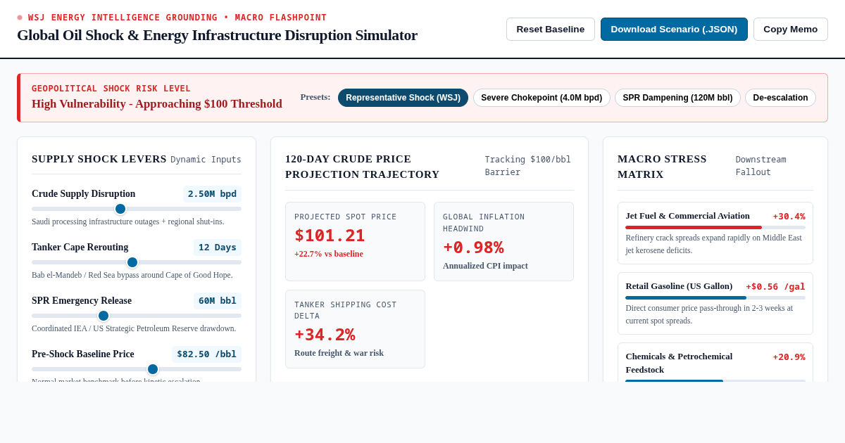 Global Oil Shock & Energy Infrastructure Disruption Simulator preview