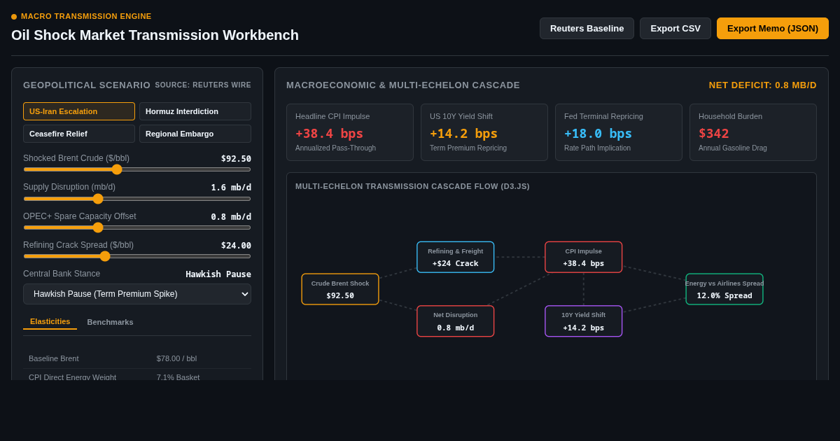 Oil Shock Market Transmission Workbench | $90+ Crude Macro Simulator preview