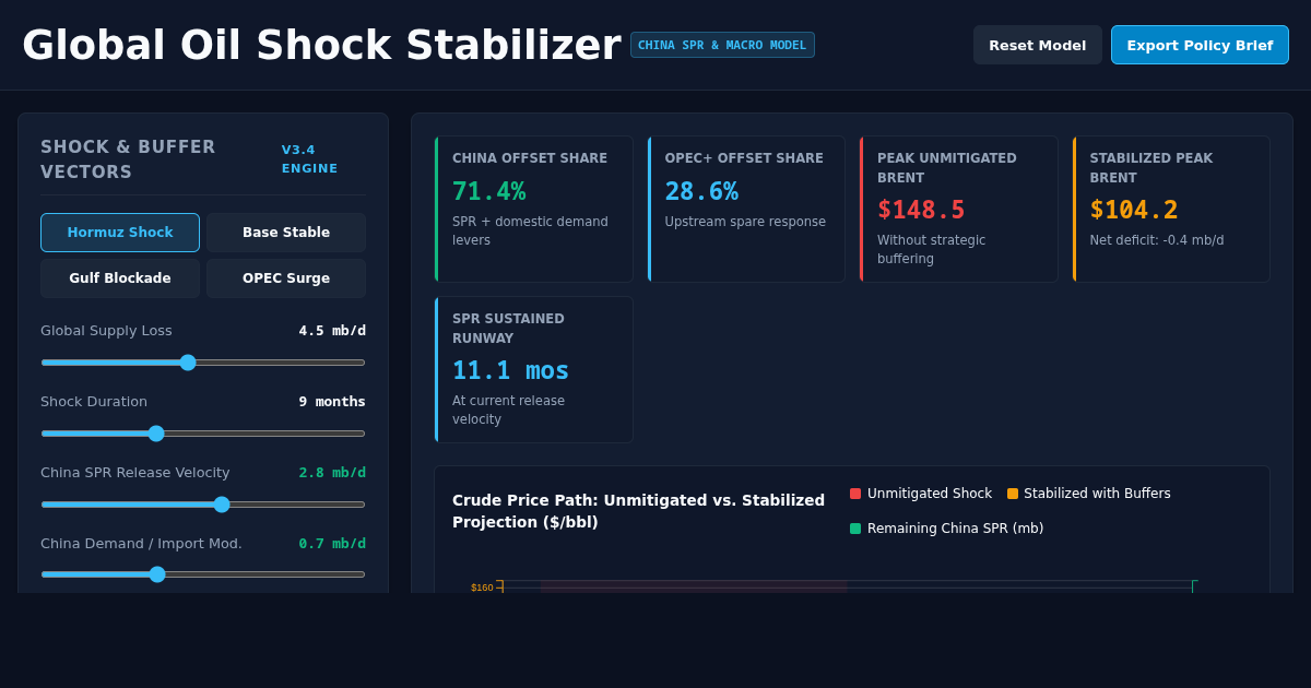 Global Oil Shock Stabilizer | China SPR & Market Balance Simulator preview