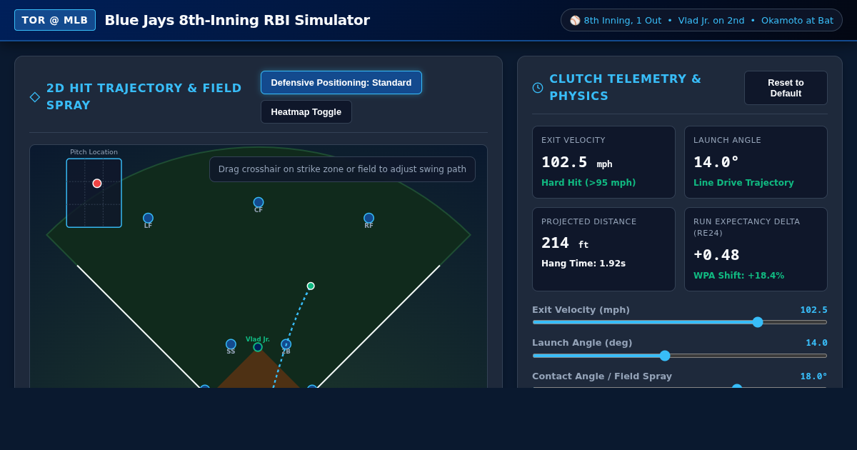 Blue Jays 8th-Inning RBI Simulator: Okamoto & Vlad Jr. Clutch Hit Analyzer preview