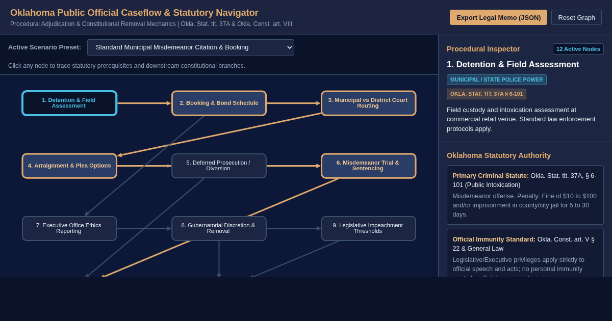 Oklahoma Public Official Caseflow & Statutory Navigator preview