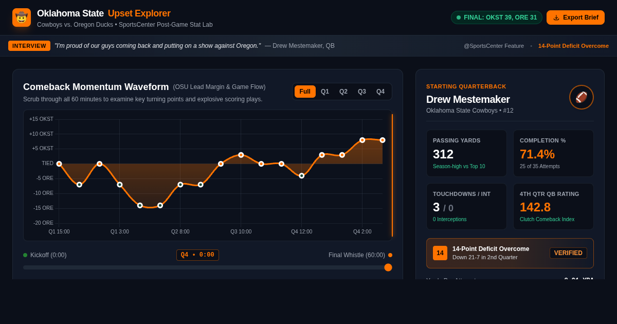 Oklahoma State Upset Explorer & Drew Mestemaker Stat Lab preview