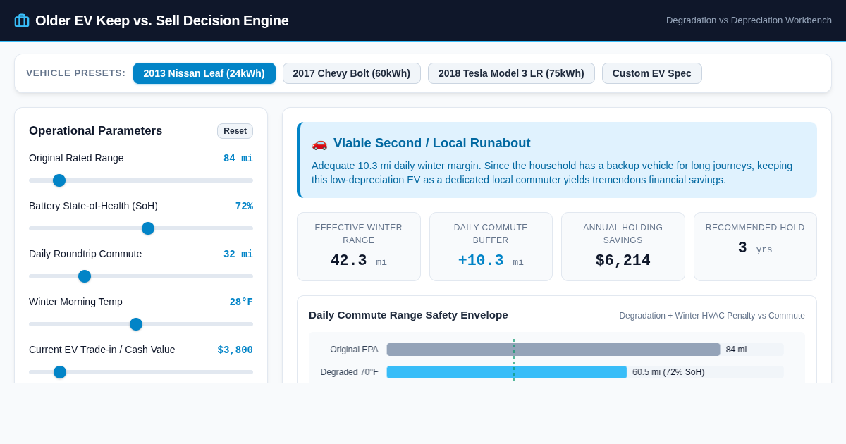 Older EV Keep vs. Sell Decision Engine preview