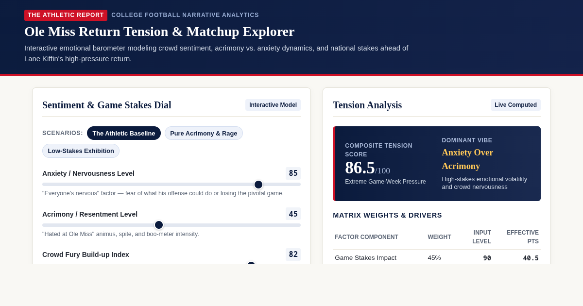 Ole Miss Return Tension & Matchup Explorer preview