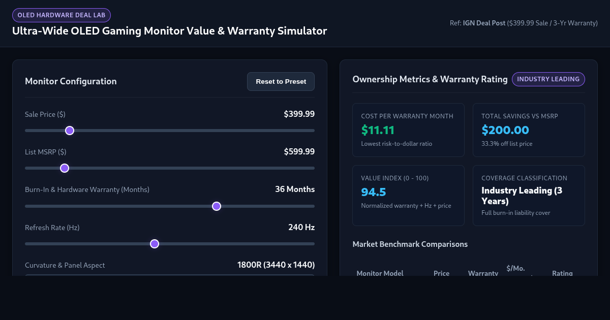 Ultra-Wide OLED Gaming Monitor Value & Warranty Simulator preview