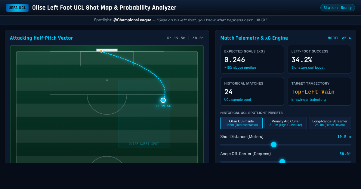 Olise Left Foot UCL Shot Map & Probability Analyzer preview