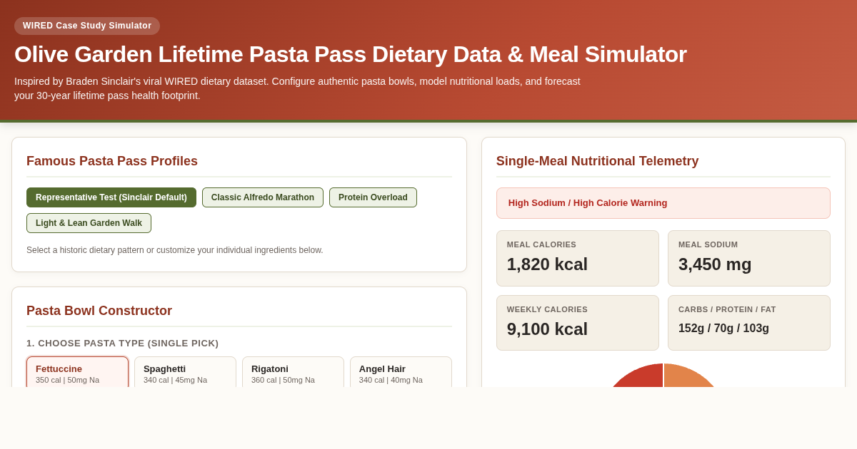 Olive Garden Lifetime Pasta Pass Dietary Data & Meal Simulator preview