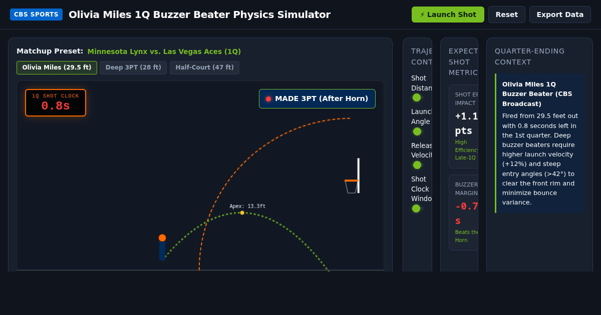 Olivia Miles 1Q Buzzer Beater Trajectory & Physics Visualizer | Aces vs. Lynx preview