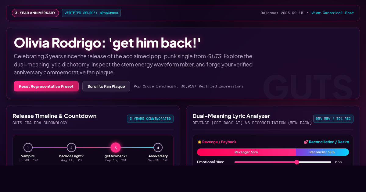 Olivia Rodrigo 'get him back!' 3-Year Anniversary & Lyric Workbench preview