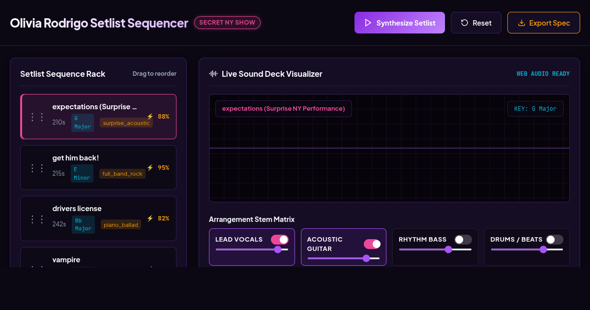 Olivia Rodrigo 'Expectations' Live Setlist Sequencer & Audio Visualizer preview