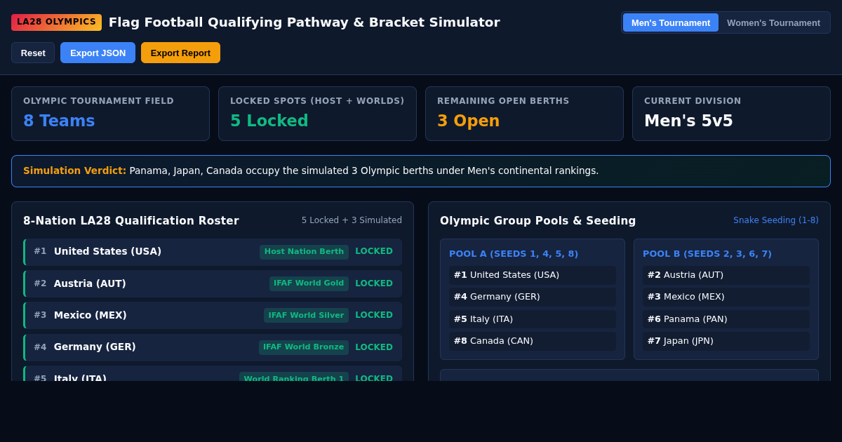 LA28 Olympic Flag Football Qualifying Pathway & Bracket Simulator preview