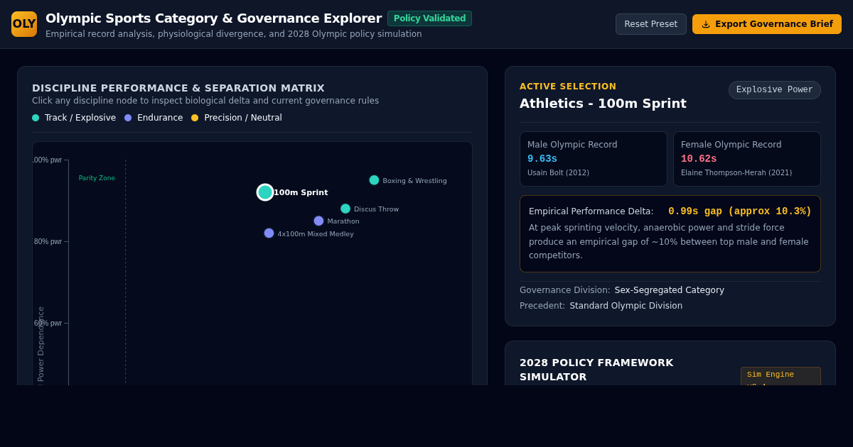 Olympic Sports Category & Governance Explorer preview