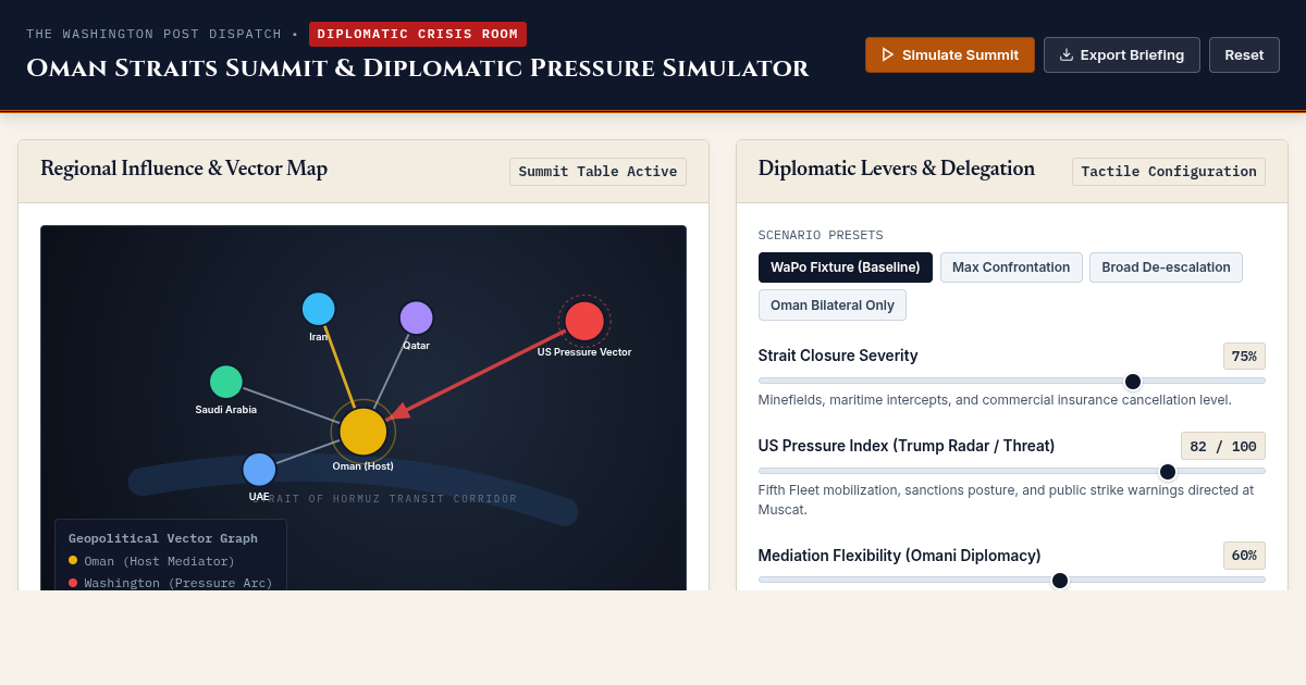 Oman Straits Summit & Diplomatic Pressure Simulator preview