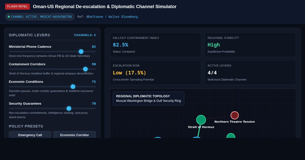 Oman-US Regional De-escalation & Diplomatic Channel Simulator preview