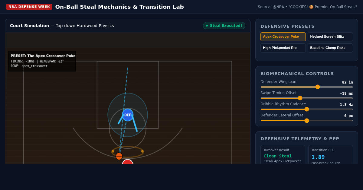 NBA On-Ball Steal Mechanics & Transition Lab preview
