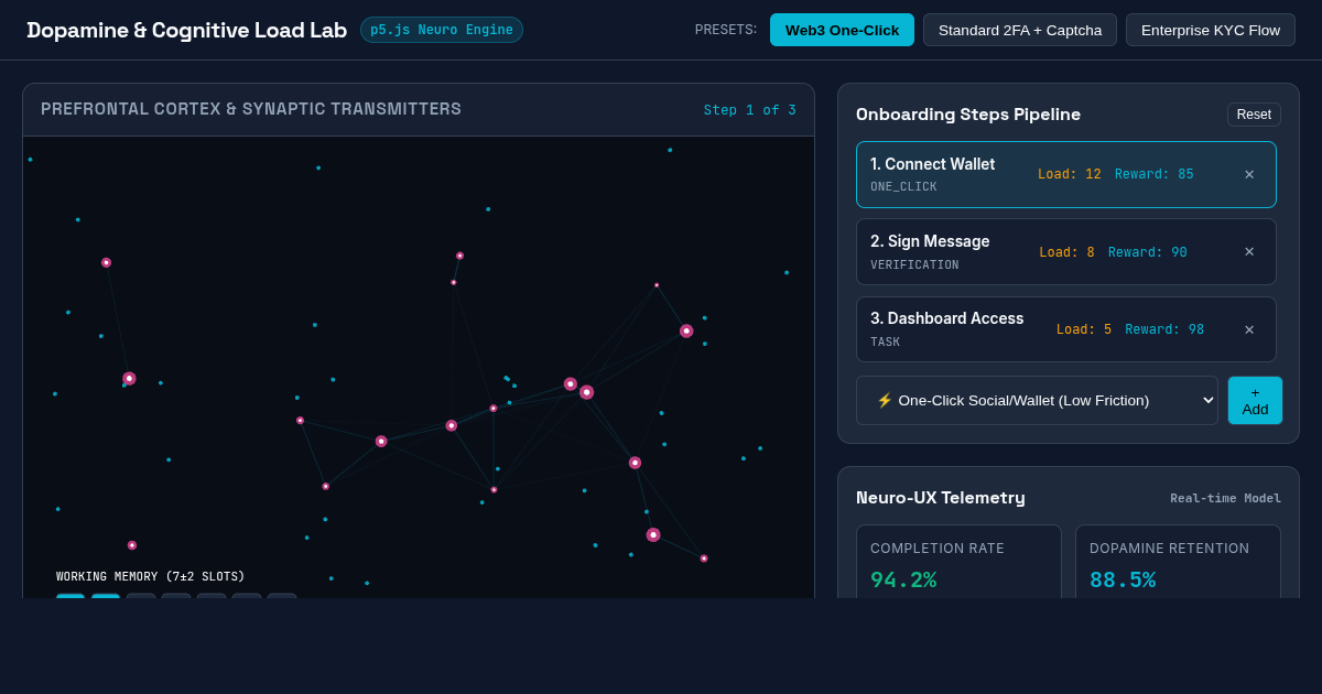 Dopamine & Cognitive Load Onboarding Lab preview