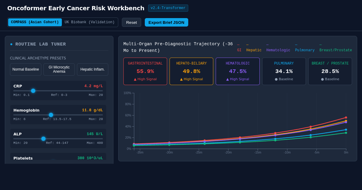 Oncoformer Blood Panel Early Cancer Risk Workbench preview