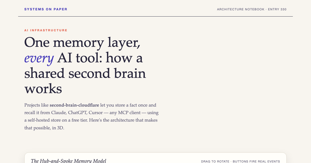 One Memory Layer for Every AI Tool - Explained preview