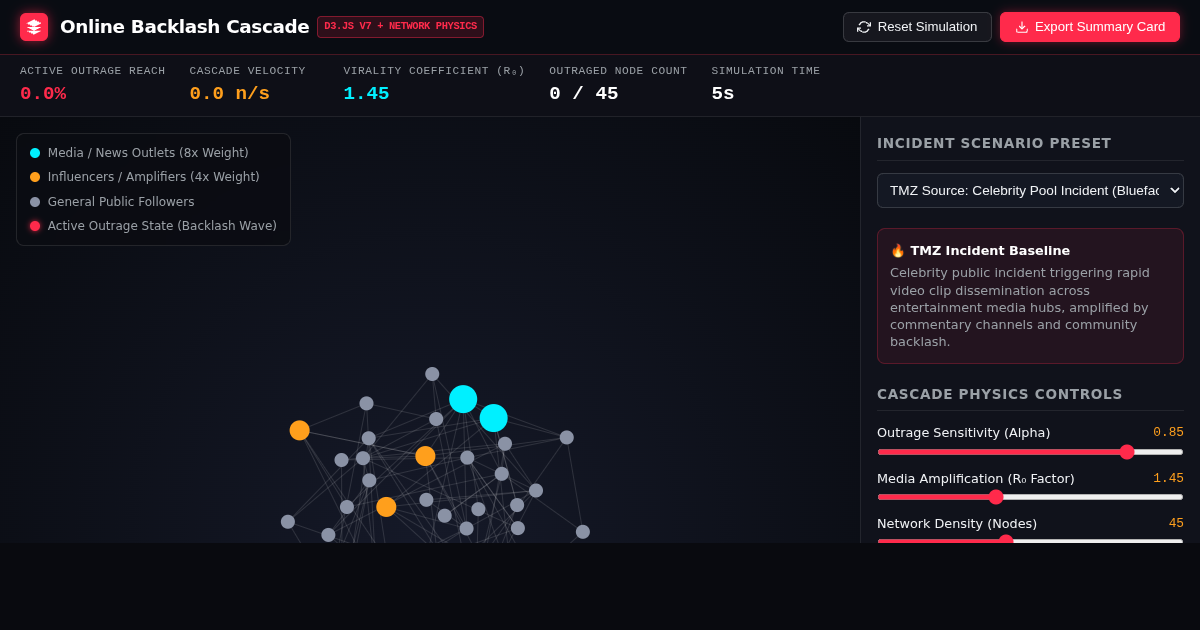 Online Backlash Cascade Simulator | Viral Outrage Dynamics preview
