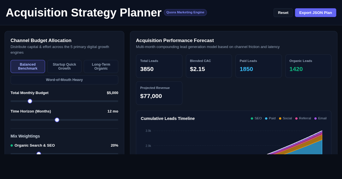 Online Customer Acquisition Strategy Planner & Simulator preview